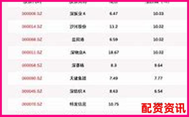 2025深圳最新股票配资信息全览汇总-股票杠杆一般几倍啊怎么算的啊