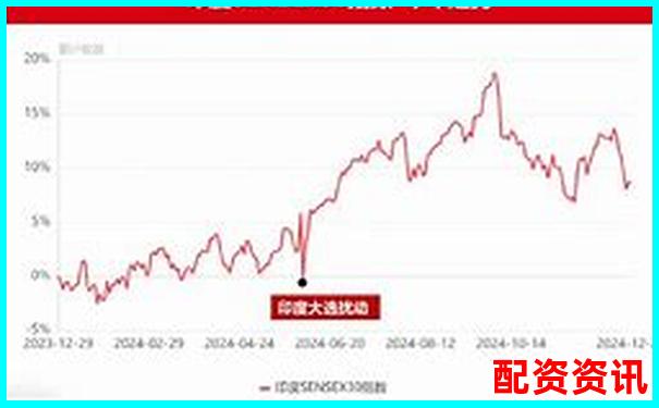 2025股票配资官网实时资讯速递-炒股加杠杆怎么操作