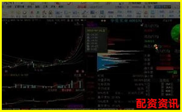 炒股配资入门必看基础知识网站大盘点及行业解析-股票配资平台的小知识