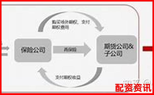 文商期货配资优势与风险全面解析-炒股股票配资网站有哪些公司