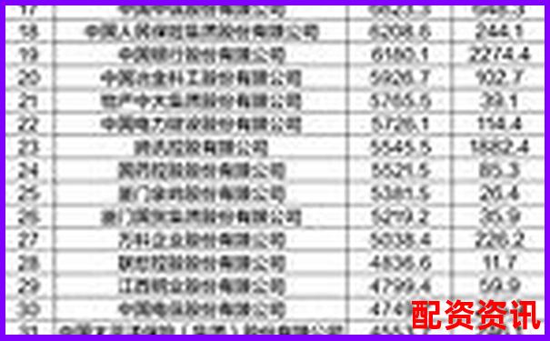 2025年中国十大股票配资平台权威榜单揭晓-炒股怎样加十倍杠杆