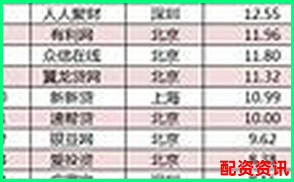 2025年最安全可靠配资平台权威排名榜单-杠杆支点一定在杠杆上吗