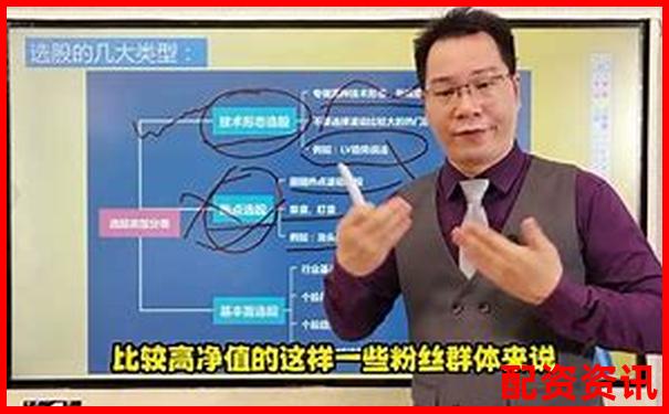股票配资怎么选 新手必看三大关键点