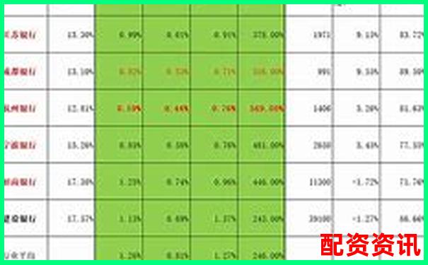 财牛汇金融产品横向对比评测数据告诉你哪款最值得买