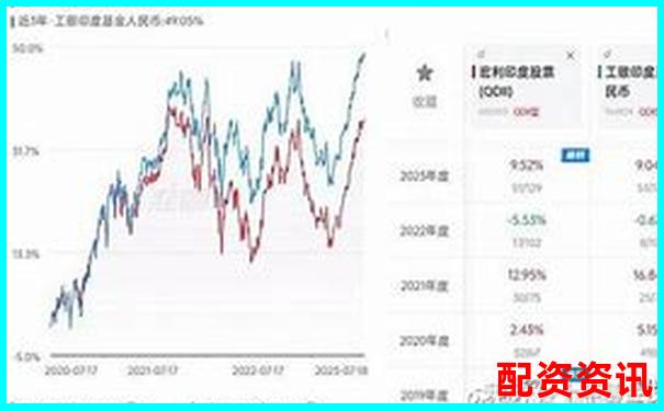 益阳指配资市场动态与投资趋势分析-炒股100倍杠杆怎么操作视频讲解