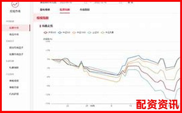 财牛汇投资服务专业评测十年老用户亲述实际使用体验-十大股票配资公司有哪些