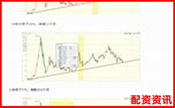 基于三十天真实交易数据的投资易配资系统稳定性分析-30年国债期货几倍杠杆最高呢