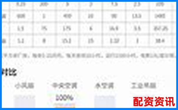 1比1配资成本全方位对比分析-100倍杠杆如果亏了会亏多少