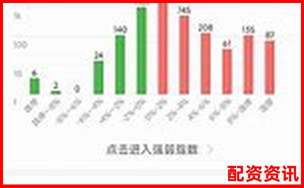 杠杆牛真实体验报告三十天使用数据与操作细节全面解析