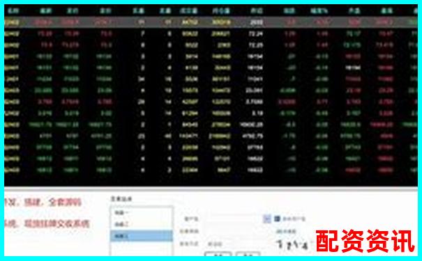 易配资系统稳定性实测交易速度与客服响应效率评估-上海股票配资平台官网下载
