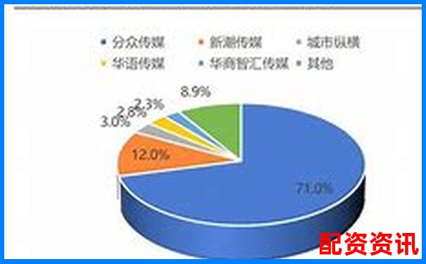 横向对比五家平台后揭秘牛达人配资的独特优势与短板-比特币5倍杠杆收益多少可以盈利