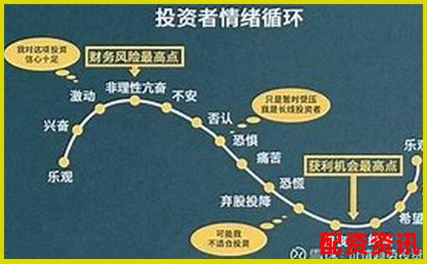 十倍杠杆投资翻倍所需涨幅分析与策略探讨-杠杆炒股公司佰朔资本咋样呢