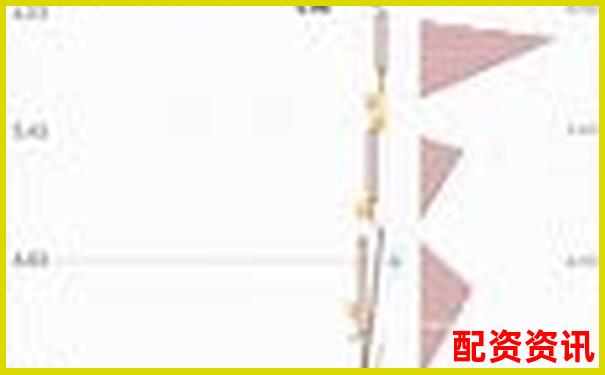 横向对比五家平台后揭秘牛达人配资的独特优势与短板-1000倍杠杆合约