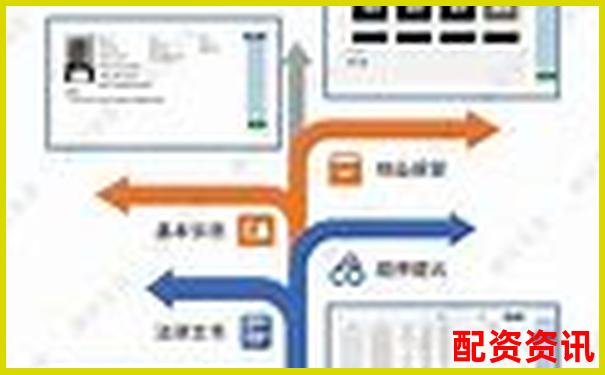 易配资平台真实体验测评用户操作流程与风险控制解析