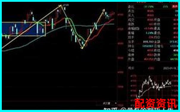 十倍杠杆交易平仓线计算方法与风险控制解析