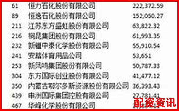 中国股票配资平台哪家强 最新权威排名揭晓-股票配资平台app开发方案