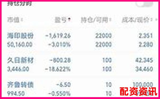 全面解析汇金操盘六大核心功能实测数据告诉你真实表现-炒股大概需要多少本金