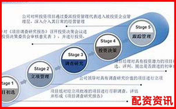 光控资本在线杠杆配资退出申请流程指南-1000元100倍杠杆合约能赚多少