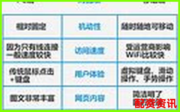 牛钱网移动端与PC端对比实测分析不同终端使用差异-一百倍杠杆炒股能赚多少钱