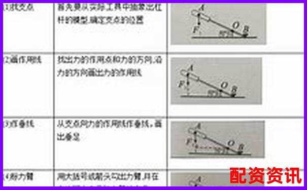十倍杠杆操作图解指南 手把手教你杠杆运用技巧-配资炒股交易平台中航 资本怎么注册