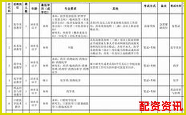 长沙股票配资公司高薪诚聘 你是否符合这些岗位要求-和讯网股票行情中心