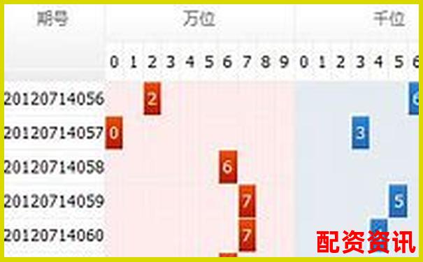历时三个月跟踪评测配资圈全维度分析助你避开资金陷阱-股票价格涨了10倍收益是多少