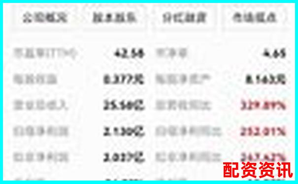 2025年最靠谱免费股票配资平台推荐榜单-股票如何使用杠杆模式