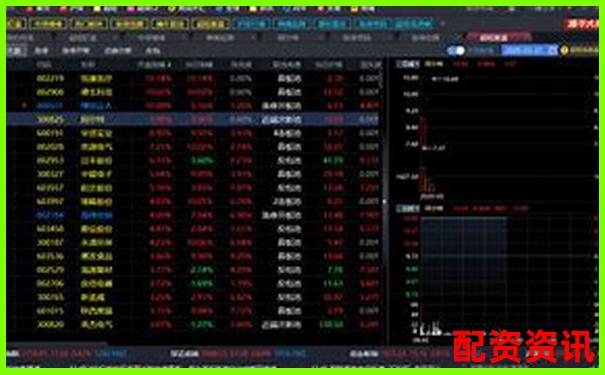 连续三十天跟踪测试告诉你股牛网实时行情到底准不准-2021股票配资平台网查