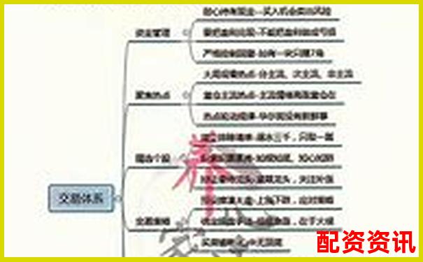 天天配资杠杆炒股实测二十天记录风控系统完整分析