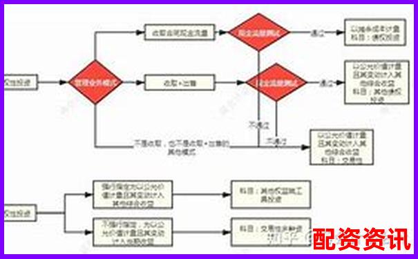 巨牛盈交易系统详测不同资产类别的执行速度与滑点对比-股票可以加多少倍杠杆交易呢