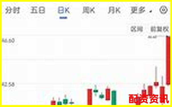 三十天跟踪实测博牛操盘在震荡行情中的实际表现如何