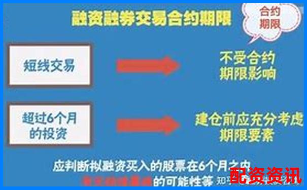 股票十倍杠杆融资买入操作指南与风险解析-最好的股票配资炒股