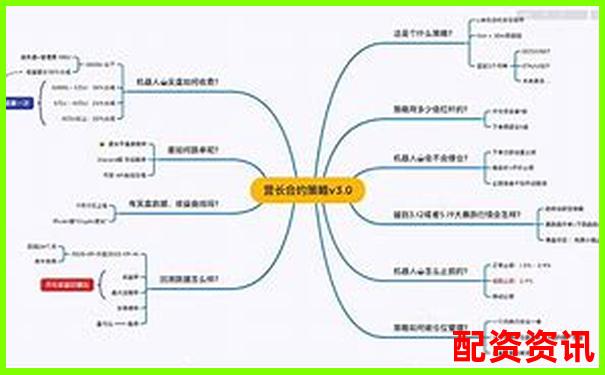 永续合约十倍杠杆交易策略全解析-持有股票配债数量是多少倍