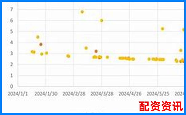 2024年股票配资市场动态与最新政策解读-10倍杠杆平台合法吗