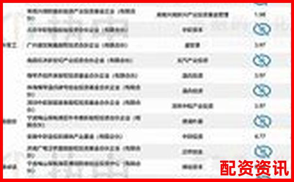 万丰资本最新股票配资公告正式发布-股指期货正规的平台