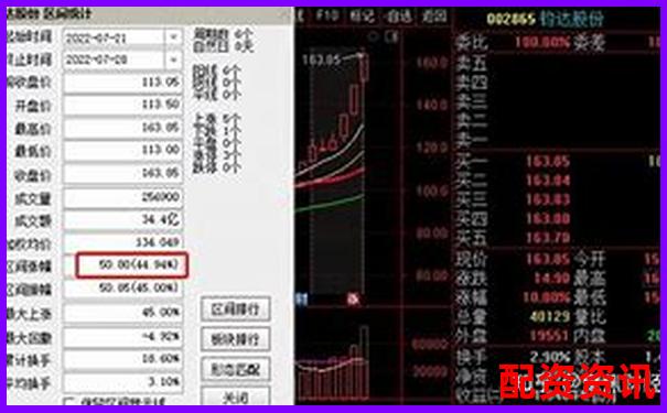 赢证量化配资实盘真实性解析及投资建议-股票配资炒股网址有哪些软件