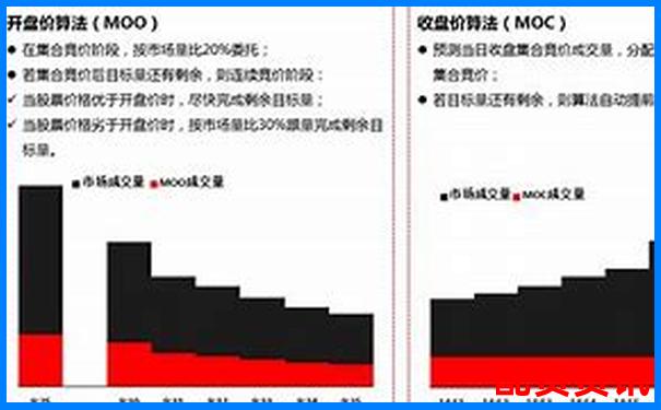 基于十万次模拟交易的牛牛策略算法核心优势深度拆解评测-股票里的杠杆是什么