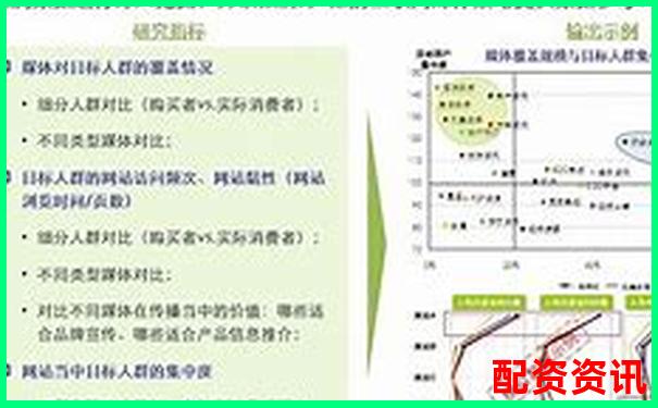 历时三个月跟踪评测君弘策略在不同市场环境下的真实表现