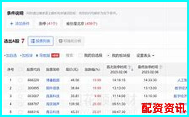 揭秘投牛网智能投顾服务三大版本真实使用效果横向评测-股票配资钱取不出来