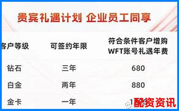 红牛配资多周期实盘测试揭示杠杆倍数与收益风险比关系-配资公司排行平台是什么