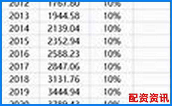 十倍杠杆交易何时平仓最稳妥 30%还是50%止损-启牛股票进阶期末考试