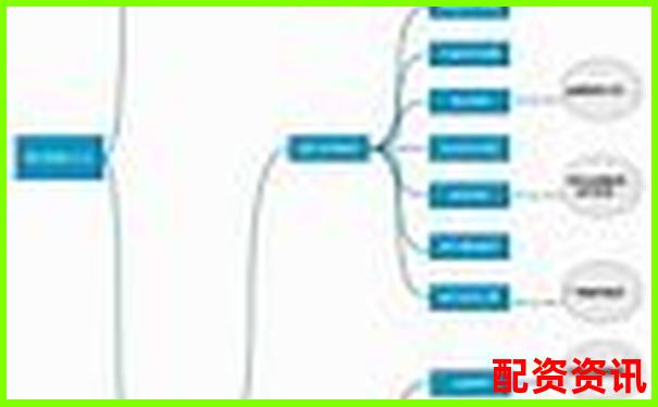 融资配资有哪些正规平台 如何选择安全可靠的渠道