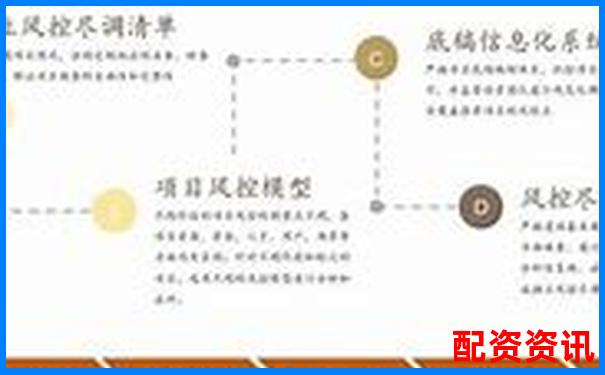 乐配资全方位评测解析其杠杆费率与风控体系实际表现-配资不能提现报警有用吗