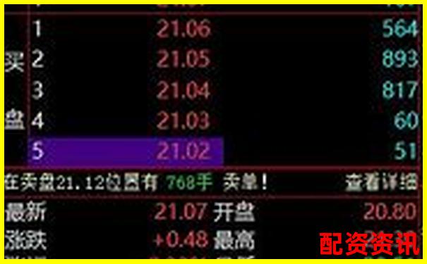 历时三十天跟踪记录牛涨配资实际收益与宣传吻合度