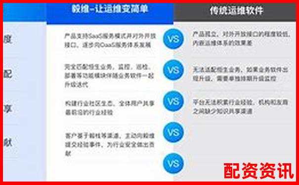 横向对比评测牛米网在同类平台中的独特优势与不足-期货最高多少倍杠杆