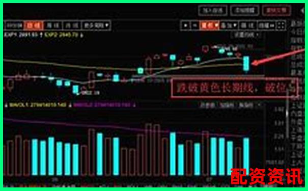 股票配资杠杆风险解析高收益背后暗藏多少?；?十大炒股杠杆平台排名
