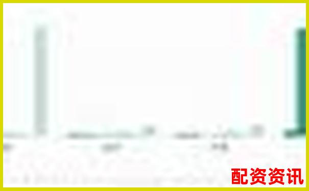 历时三个月跟踪评测配资圈全维度分析助你避开资金陷阱-交易恒指期货期货平台