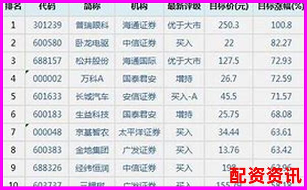 2025年最新股票配资平台权威排名榜单-股票涨了10倍 十万怎么算