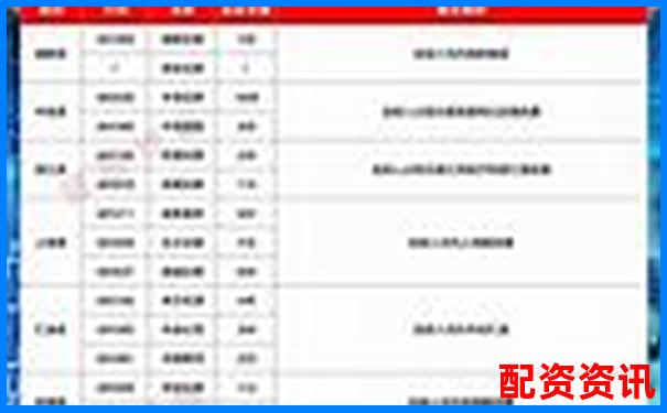 股票配资平台2025年6月最新公告与政策调整通知