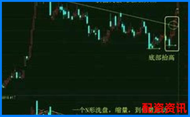 十倍杠杆股票爆仓临界跌幅解析-股票涨50倍怎么算价格的呢